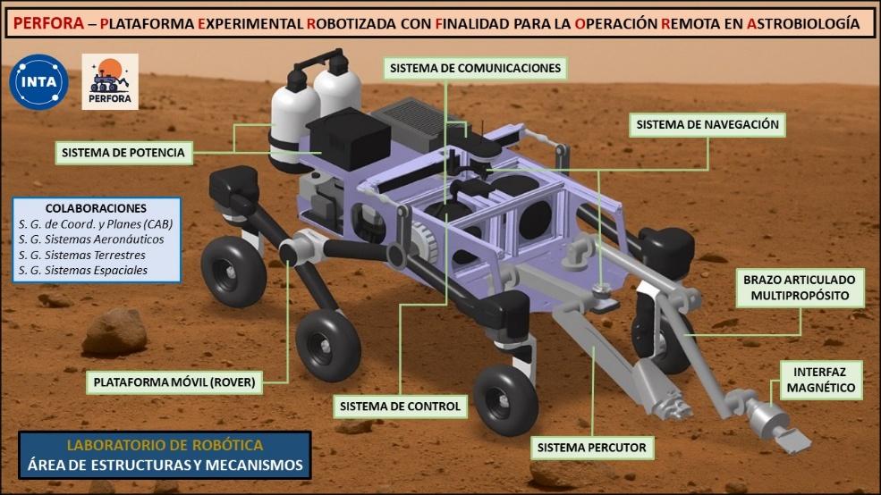 SeminarioAPI-INTA_Roberto Gonzalez Aguado-1 SeminarioAPI-INTA_Roberto Gonzalez Aguado-1