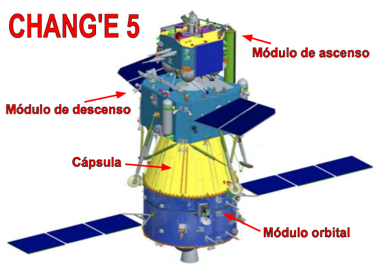 Esquema Misión Lunar Change-5