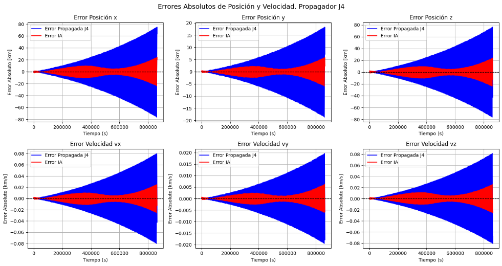 2025-07.IA Propagadores