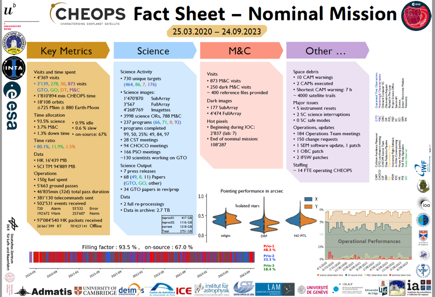 CHEOPS Fact Sheet Nominal Mission
