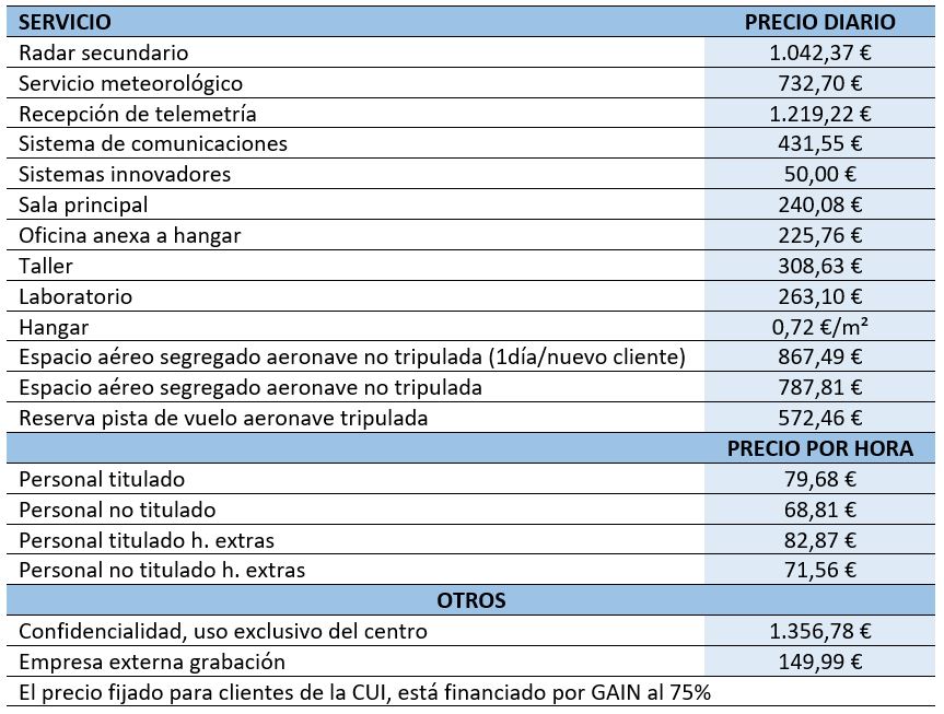 precios 2023
