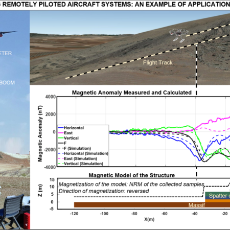  Magnetómetros vectoriales a bordo de drones