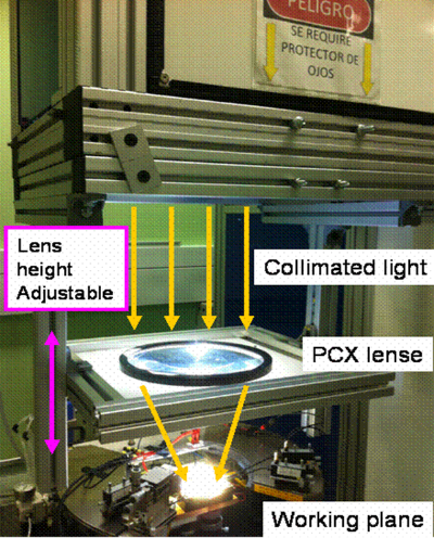 Simulador Solar Triple Fuente