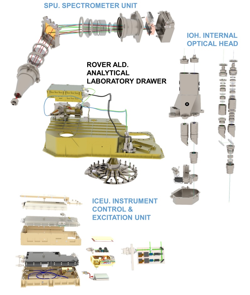 RLS - Technical description