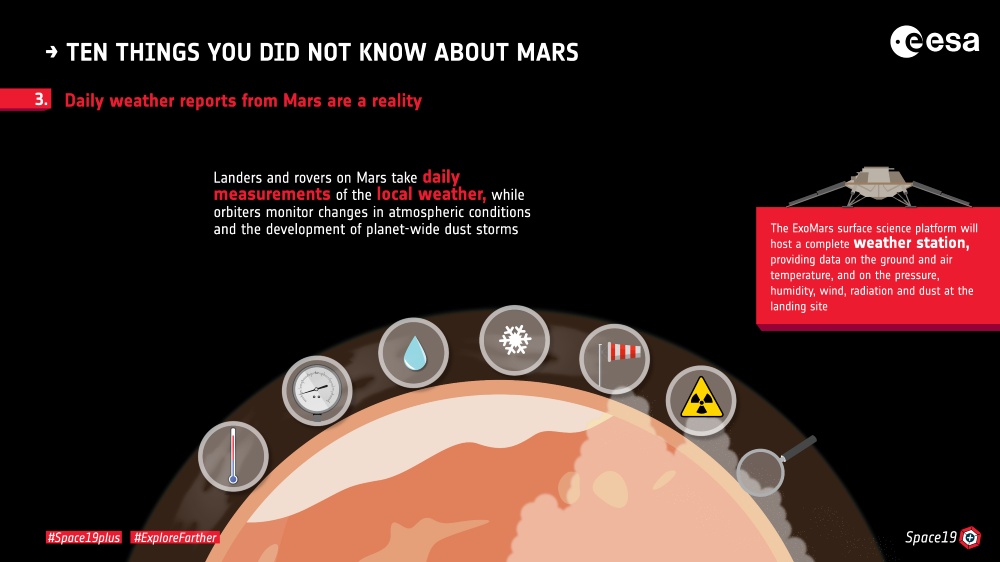 Daily weather reports from Mars are a reality