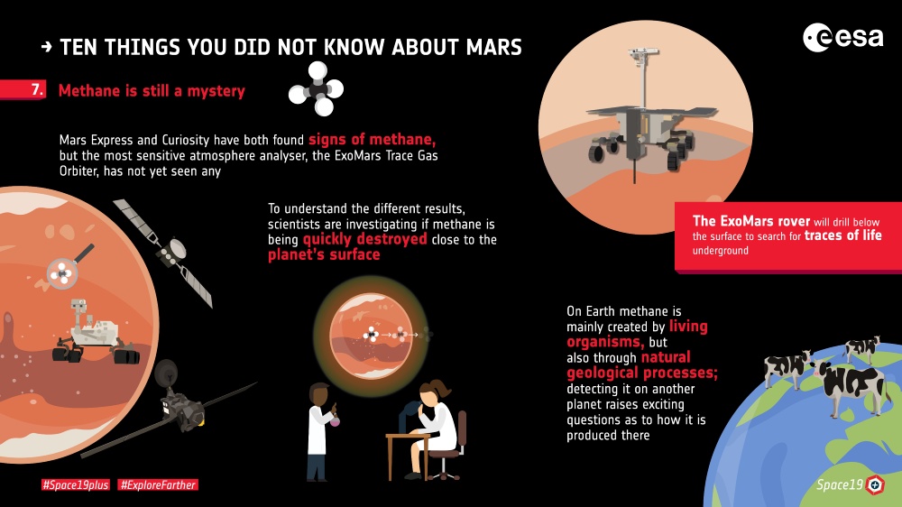 Methane is still a mystery