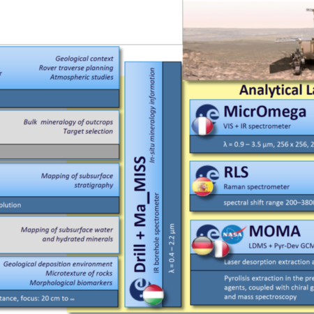 Exomars components