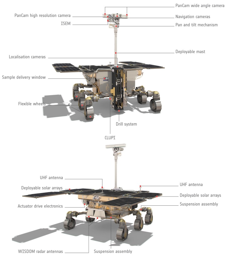 Características de Exomars Rover Rosalind 