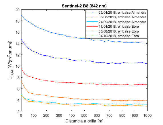 Almendra_Ebro_S2_B8_final