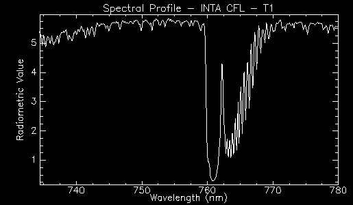 CFLT1spectralplot