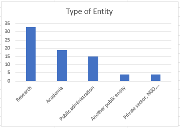 Survey_entity_OK