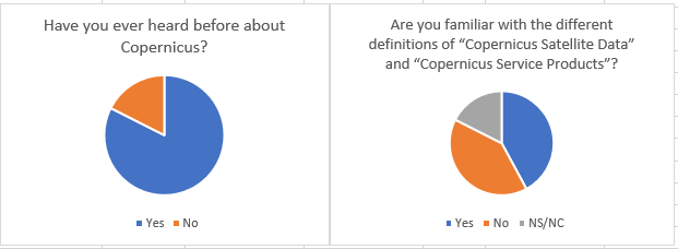 Survey_know_ok