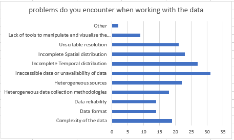 Survey_problems_OK