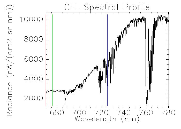 spectral_profile_3