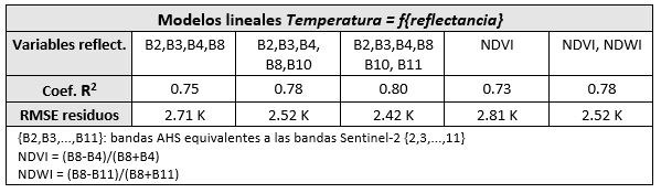 tabla_modelos