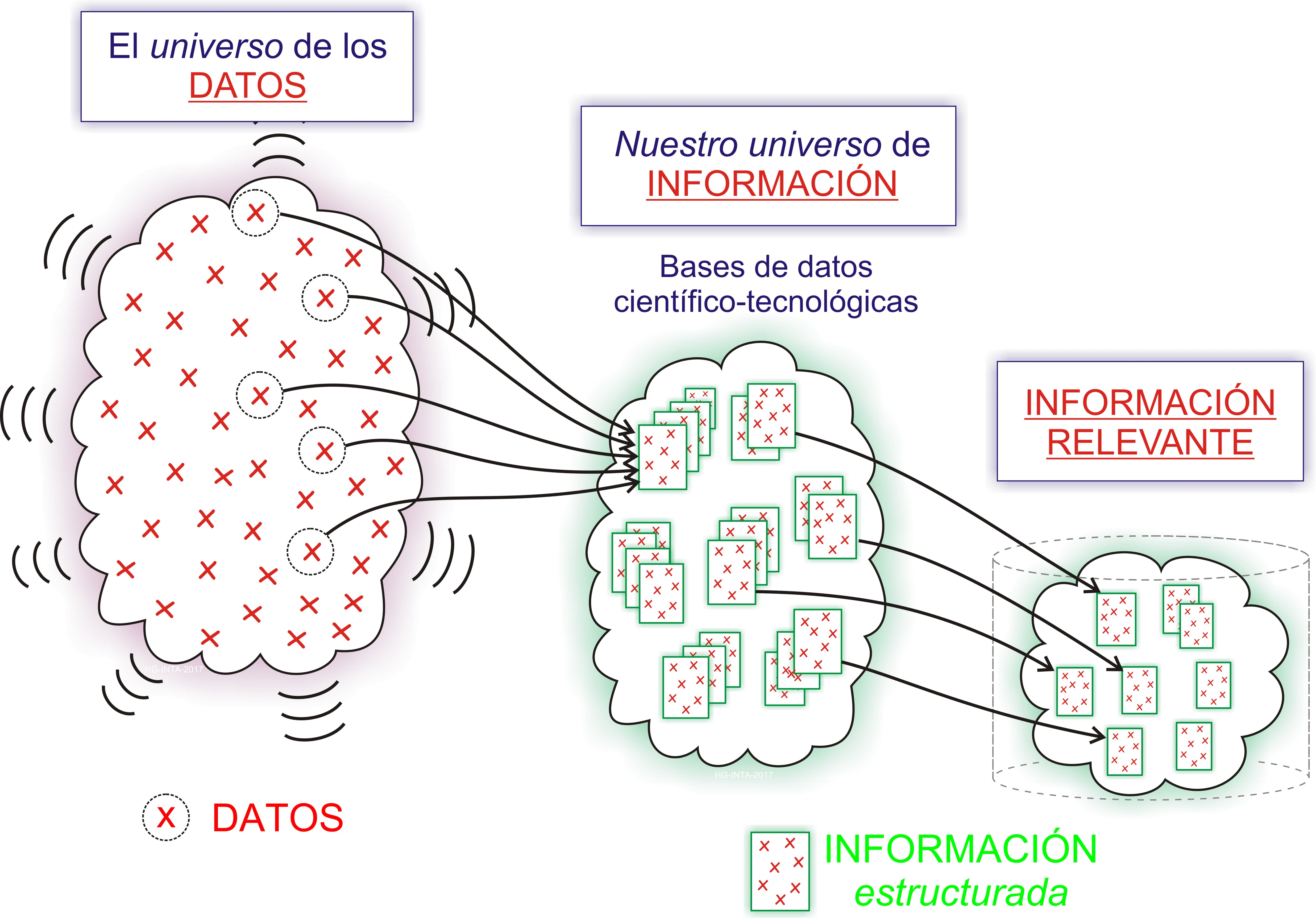 Datos Informacion Estructurada