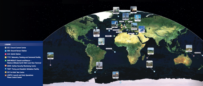 Galileo Ground Segment