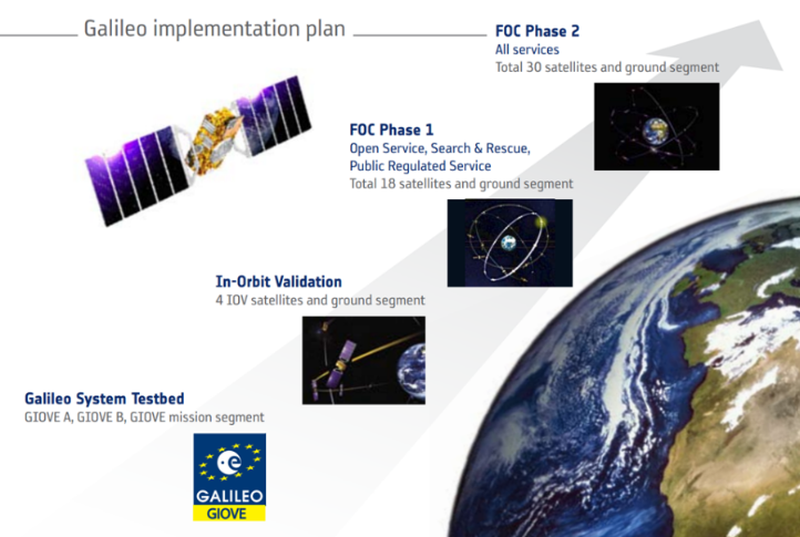 Plan de implementación Galileo Plan de implementación Galileo