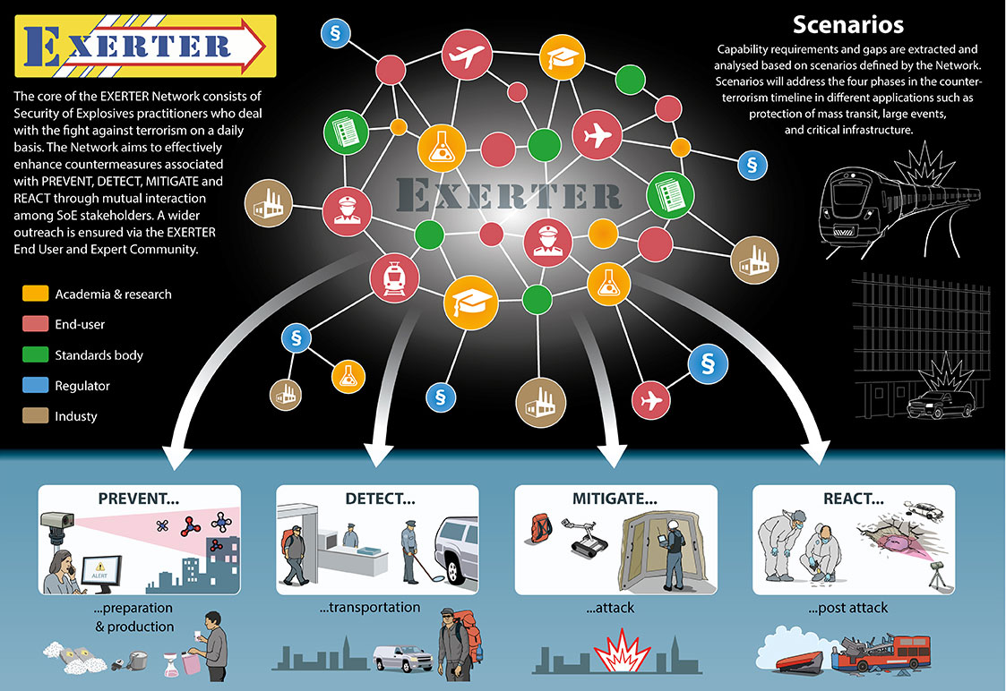 EXERTER Network concepts