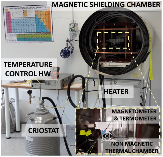 Magnetic shielded chamber