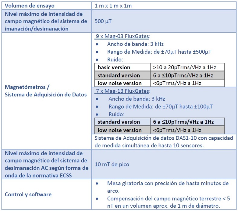 Tabla de características de la instalación K-11