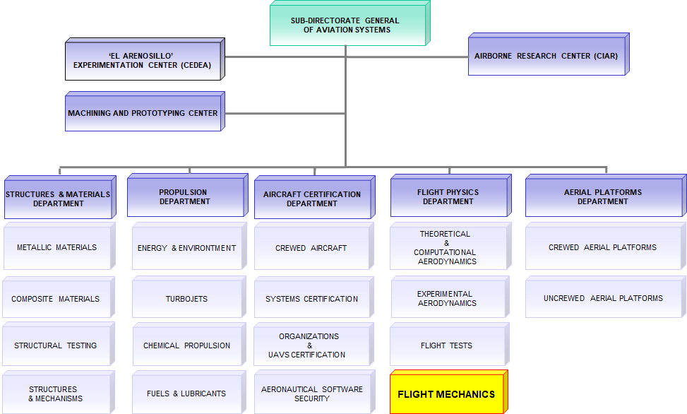 Organigrama_EN