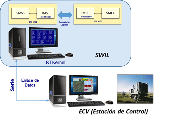 SimuladorSWIL_ES