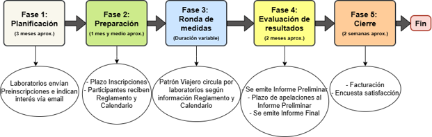 Diagrama flujo EA web