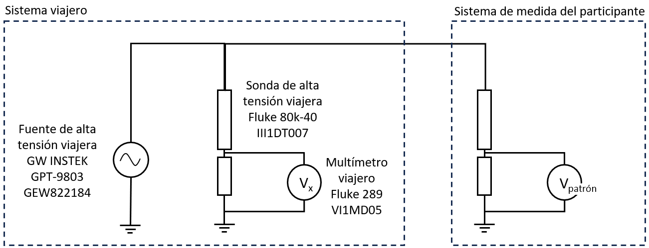 Figura 1. Configuración sistema viajero para los puntos de 1 kV y 5 kV