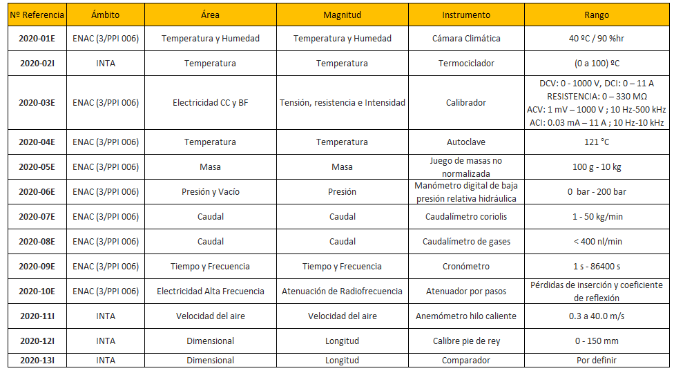 plan intercomparaciones 2020
