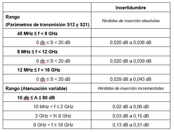 tabla atenuador