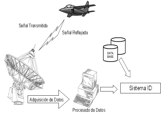SGCOPLA-13