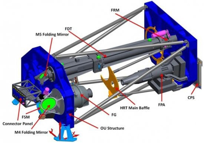 SGSE-21