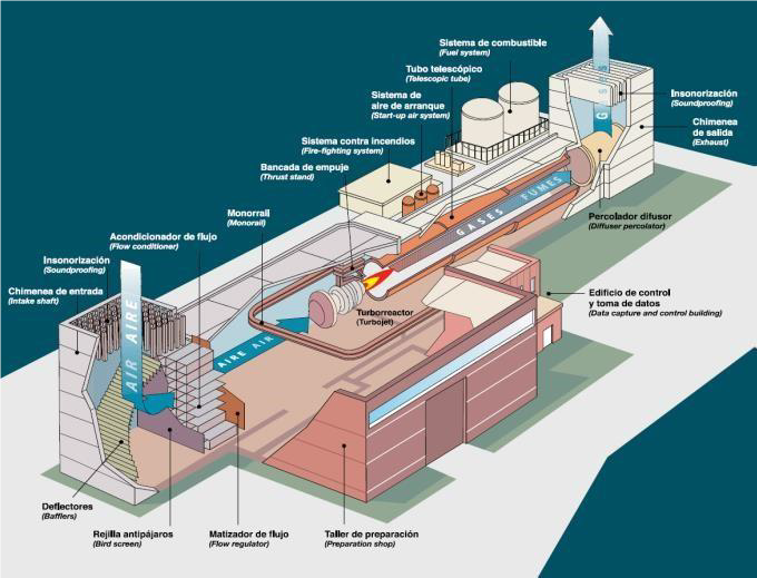 Instalaciones Centro de Ensayos de Turborreactores CET en INTA