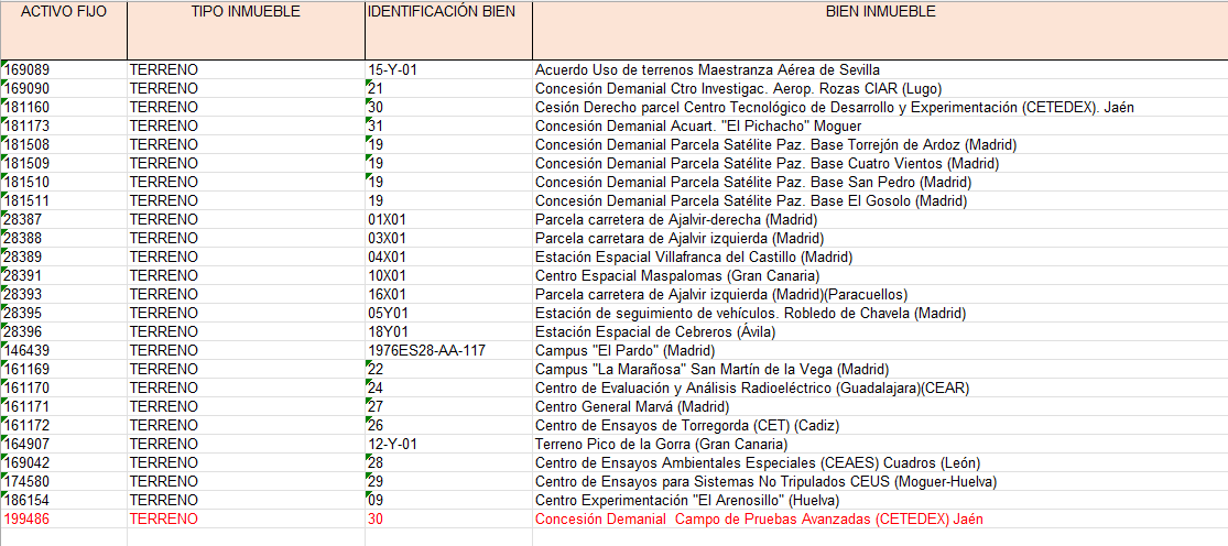 Relación de Bienes Inmuebles del Inta Relación de Bienes Inmuebles del Inta