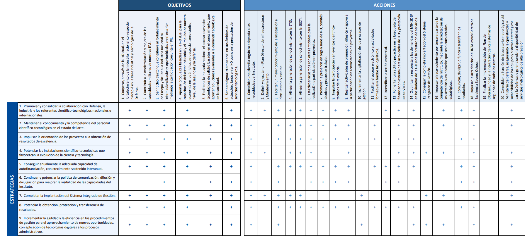 Plan Actuación 2026 (Parte 1) Plan Actuación 2026 (Parte 1)