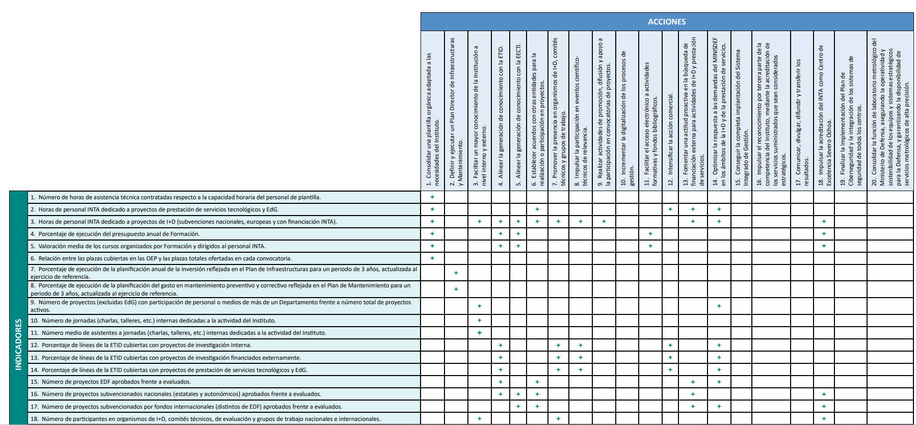 Plan Actuación 2026 (Parte 3) Plan Actuación 2026 (Parte 3)