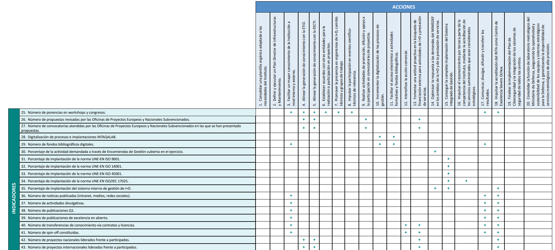 Plan Actuación 2026 (Parte 5) Plan Actuación 2026 (Parte 5)