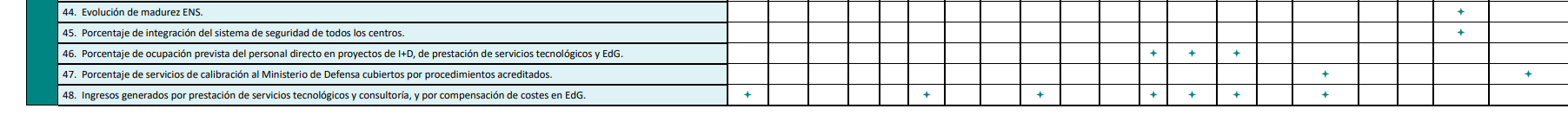 Plan Actuación 2026 (Parte 6) Plan Actuación 2026 (Parte 6)