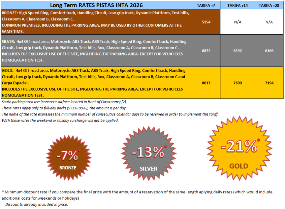 2026 Pistas Long Term