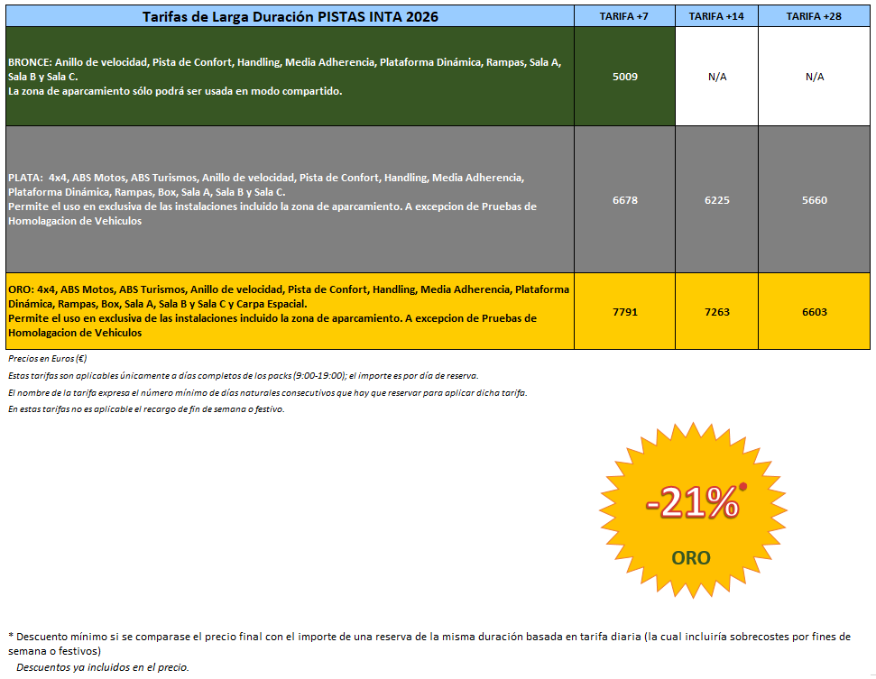  2026 Larga Duración