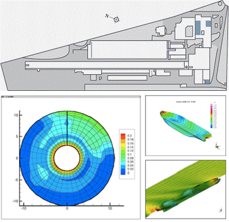 Numerical Hydrodynamics, CFD (Numerical Modeling ICTS-I3c)