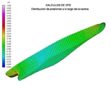 Mathematical simulation with CFD techniques adapted for fairings projects