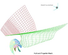 Mathematical simulation with CFD techniques adapted for propeller projects