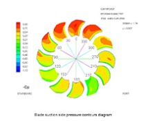 Another example of mathematical simulation for propeller projects