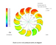 Otro ejemplo de simulación matemática con técnicas de CFD adaptadas para la optimización de los proyectos de propulsores