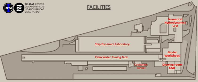 Location of the different CEHIPAR facilities