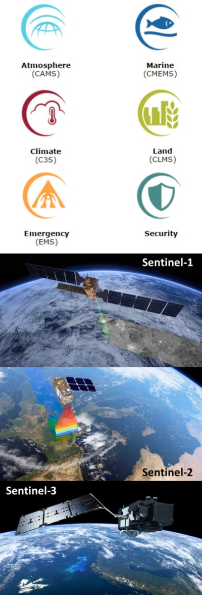 Servicios Copernicus y Satélites Sentinel