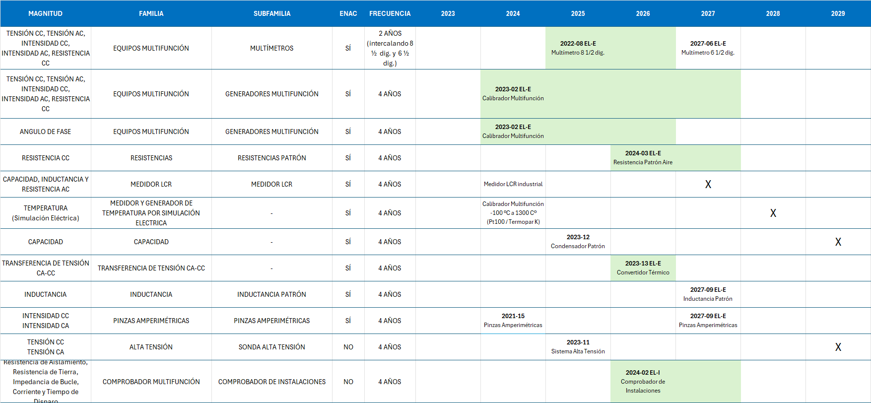 Plan Electricidad_CC-BF_11-12-2025