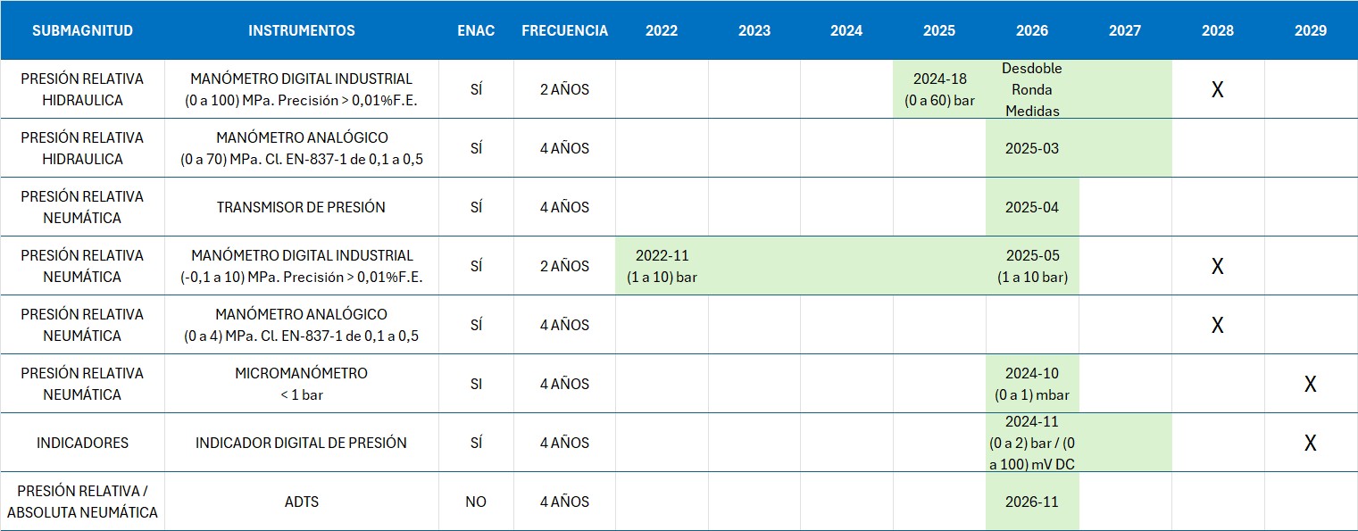 Plan Presión_Vacío_04-02-2026_2